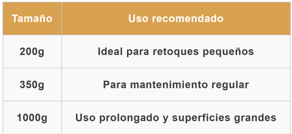 Cera restauradora y abrillantadora de madera 200 grs
